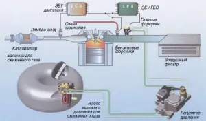 Новинки ГБО