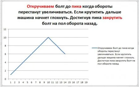 Диаграма гбо