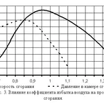 ГБО и ресурс двигателя, мифы и реальность.