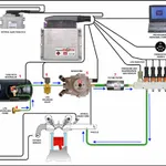 Газобаллонное оборудование автомобиля.