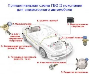 ГБО 2